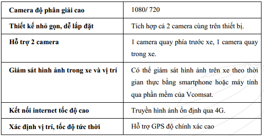 camera nghị định 10 tích hợp định vị hợp chuẩn VCS 01 Vcomcar