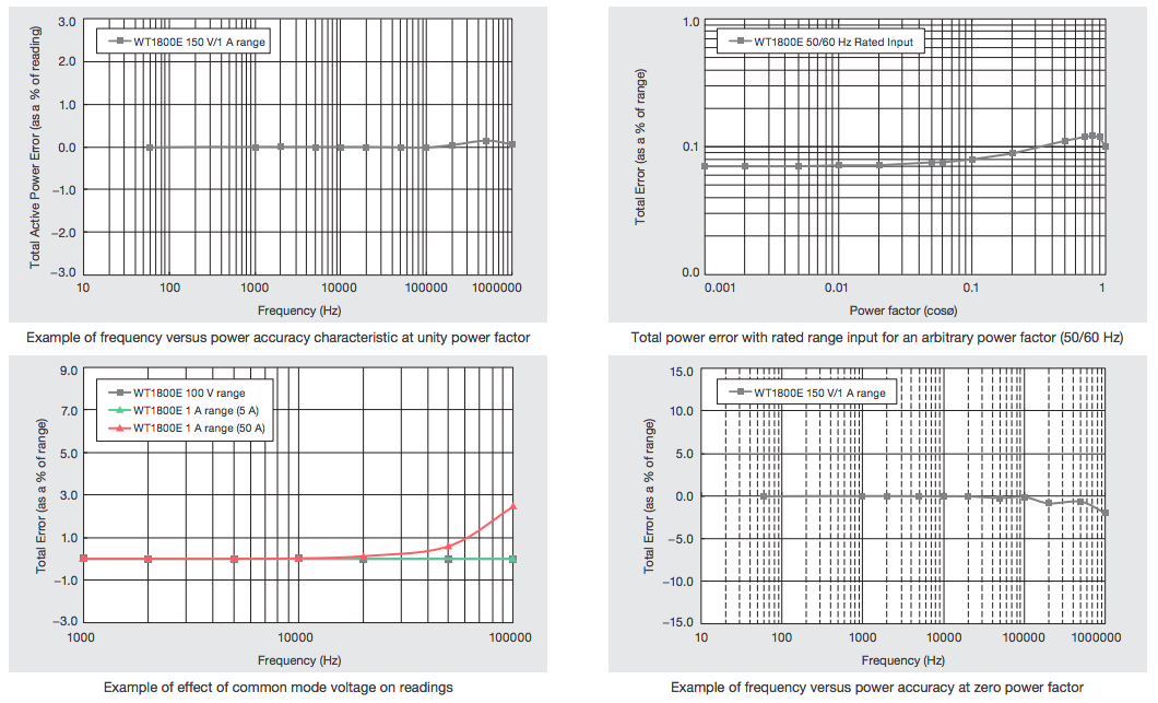 High-Performance-Power-Analyzer-May-phan-tich-dien-nang-hieu-suat-cao-Yokogawa-1.png