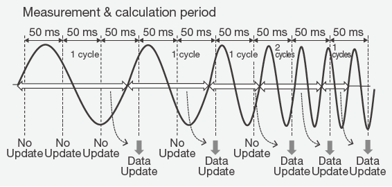 High-Performance-Power-Analyzer-May-phan-tich-dien-nang-hieu-suat-cao-Yokogawa-4.png