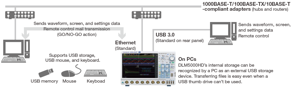 May-hien-song-do-phan-giai-cao-dong-DLM5000HD-Yokogawa-3.png