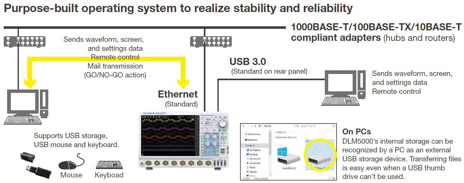 May-hien-song-hon-hop-DLM5000-Series-Yokogawa-19.png