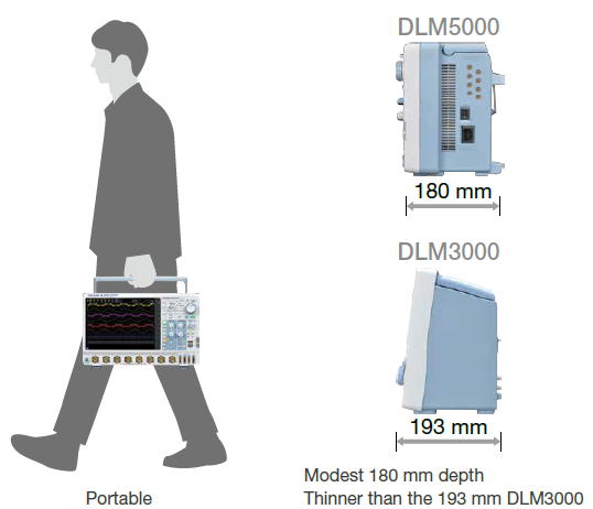 May-hien-song-hon-hop-DLM5000-Series-Yokogawa-2.png