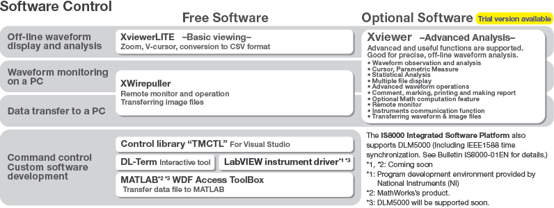 May-hien-song-hon-hop-DLM5000-Series-Yokogawa-20.png