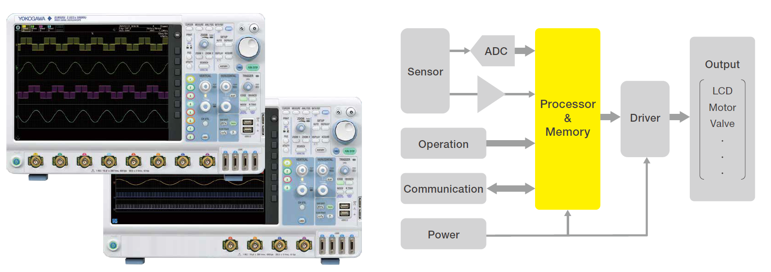 May-hien-song-hon-hop-DLM5000-Series-Yokogawa-4.png
