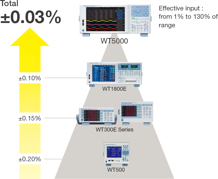 WT5000-Precision-Power-Analyzer-Thiet-bi-phan-tich-cong-suat-dien-chinh-xac-cao-Yokogawa-7.png