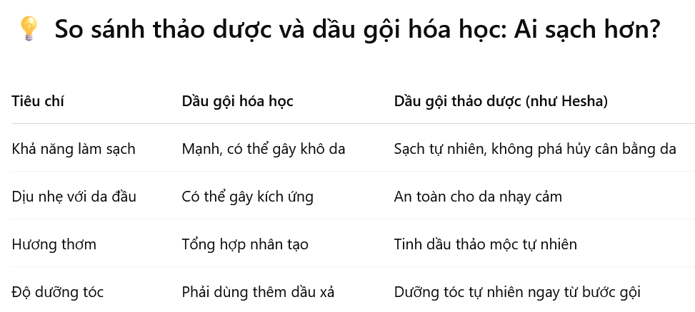 Dau-goi-thao-duoc-co-sach-khong-.png
