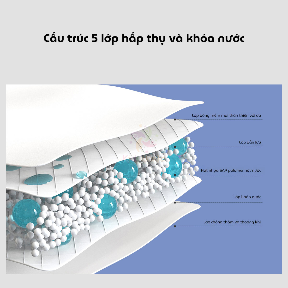 Băng vệ sinh dạng quần dùng 1 lần Wai Disposable Period Underwear cho mẹ bầu sau sinh