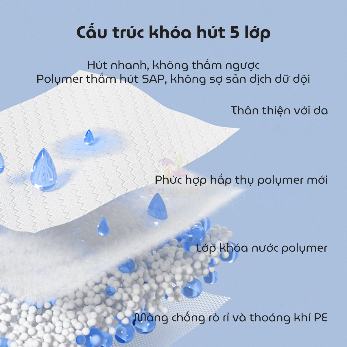 Băng vệ sinh cho mẹ sau sinh Wai Puerperal Sanitary Napkin đủ size dùng trong 1 tháng, thấm hút gấp 20 lần, khô thoáng