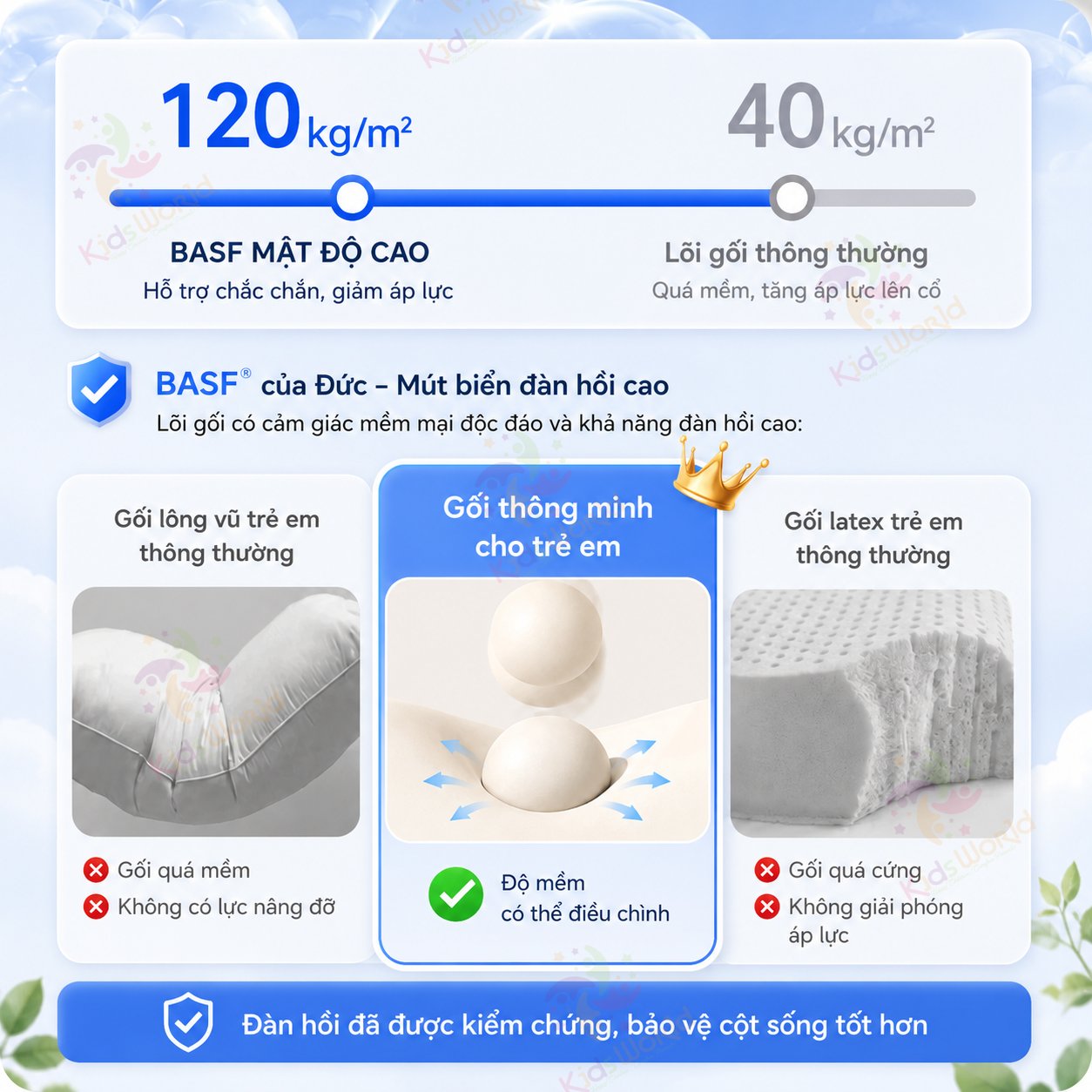 Gối trẻ em thông minh Baby Watch điều chỉnh bằng khí nén theo sự phát triển của bé, gối nâng đỡ cổ vai gáy cho bé, vỏ thoáng khí dễ giặt