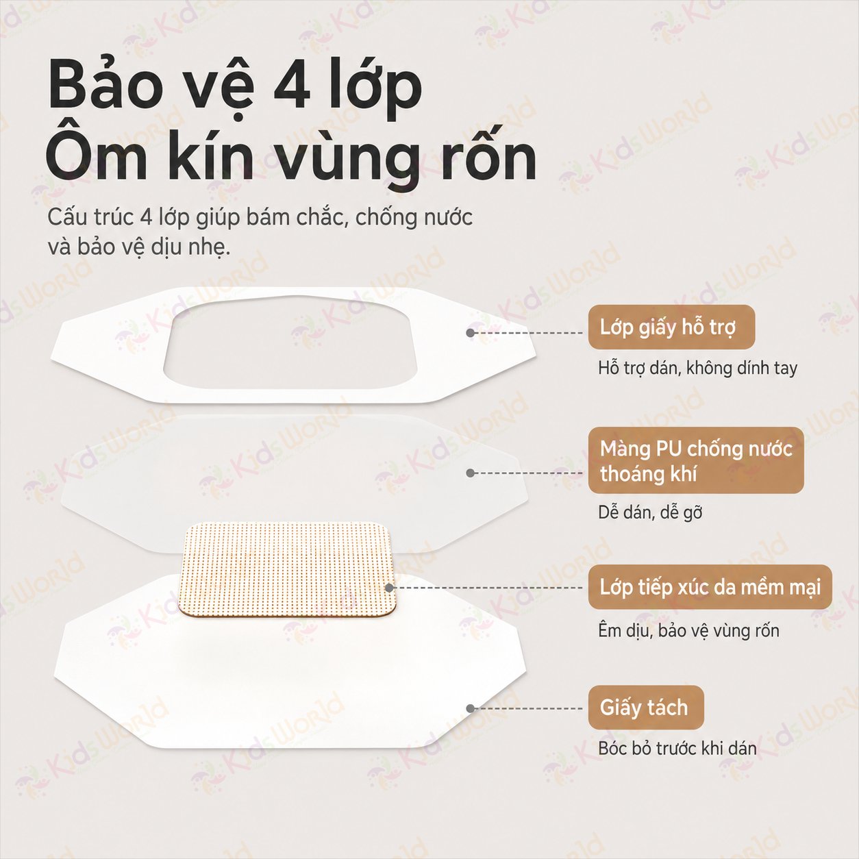 Hộp 10 miếng dán bảo vệ rốn chống nước WAI Baby belly button patch cho bé sơ sinh, tiệt trùng EO, chống thấm PU, dùng khi tắm gội, bơi lội, sau tiêm và che phủ vùng da cần bảo vệ