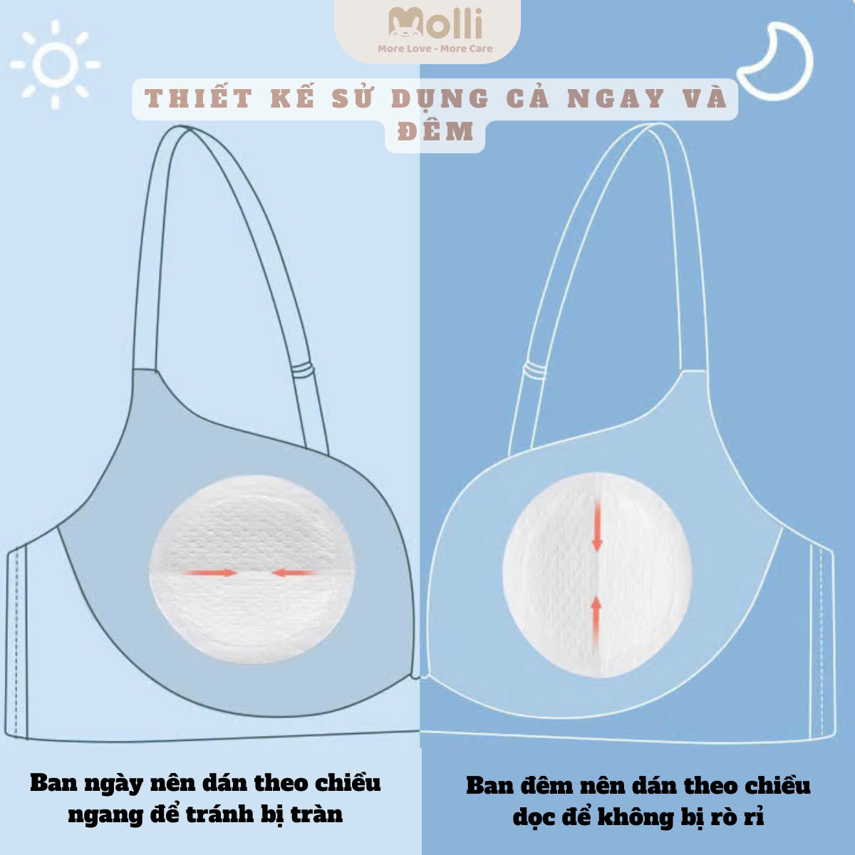 Miếng lót thấm sữa cho mẹ Molli thiết kế 6 lớp với 3 lớp chống thấm ngược, mỏng nhẹ và vệ sinh