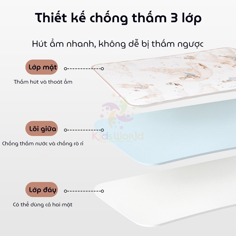 Tấm lót chống thấm cho bé thay tã phiên bản cổ tích Cotton 2 lớp mềm mịn thoáng khí có thể giặt được kích thước 50x70cm