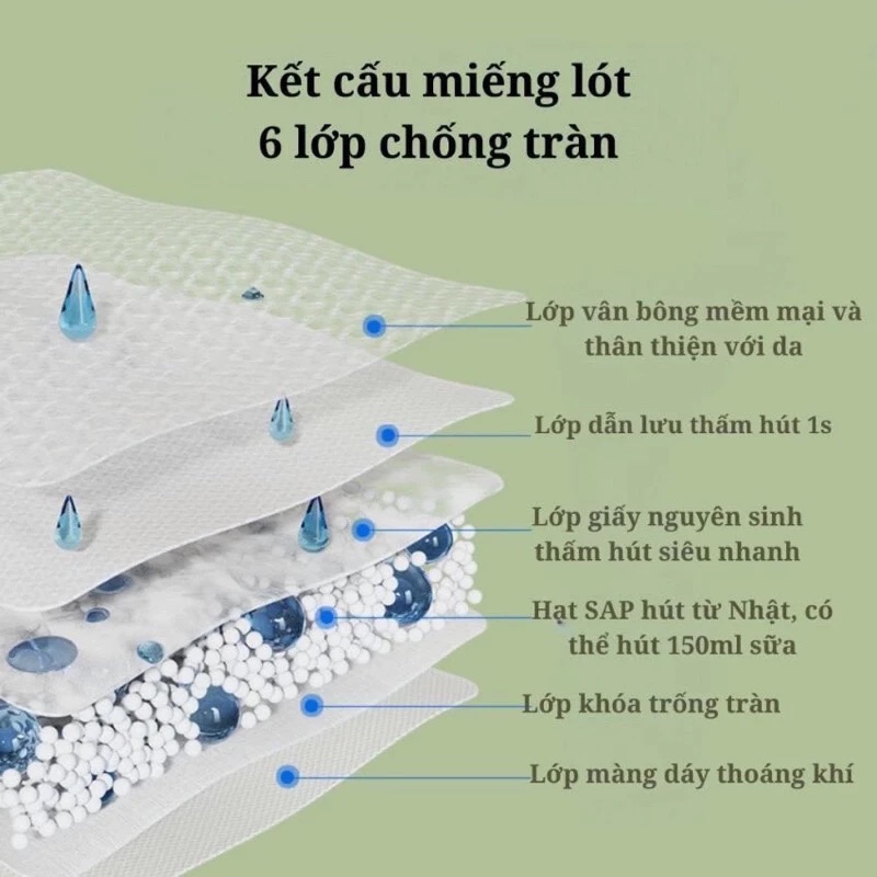 Tấm lót chống thấm Wai Isolation Pad dùng 1 lần thay tã bỉm cho bé & mẹ sau sinh mặt bông siêu mềm mại, thoáng khí, siêu thấm hút, chống thấm tuyệt đối