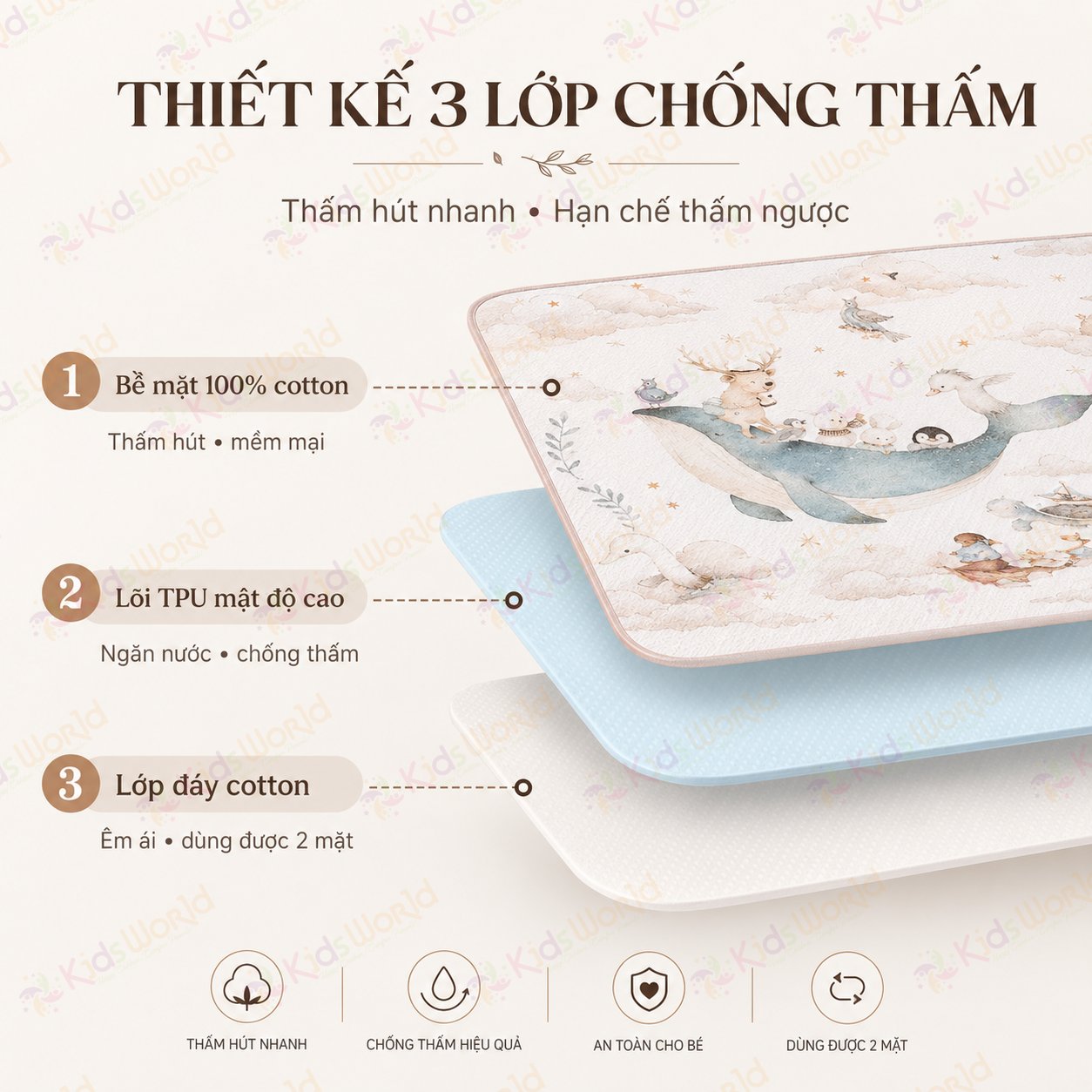 Tấm lót chống thấm cho bé thay tã phiên bản cổ tích, cotton 2 mặt mềm mịn thoáng khí, lõi tpu ngăn thấm, giặt được, dùng cho trẻ sơ sinhkích thước 50x70cm