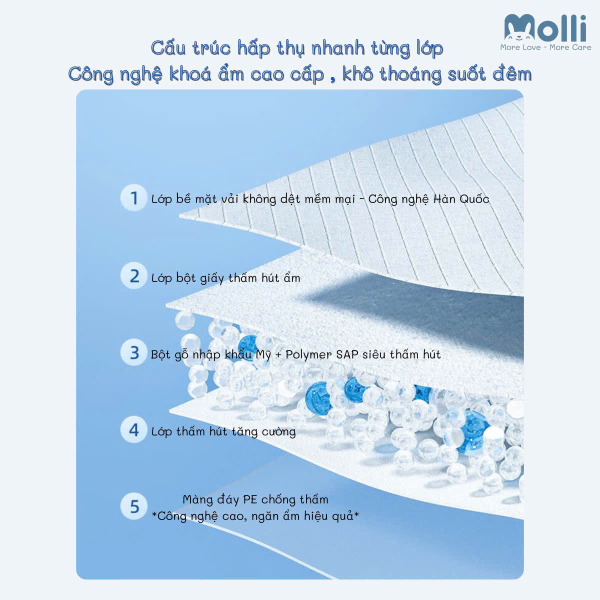 Tấm lót chống thấm dùng 1 lần cho bé Molli thiết kế mới túi nhỏ tiện lợi khi mang ra ngoài
