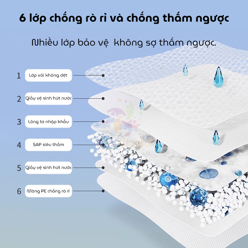 Tấm lót giường hậu sản cho mẹ sau sinh WAI Puerperal Nursing Pad phiên bản nâng cấp siêu dày bịch 10 miếng 60X90cm