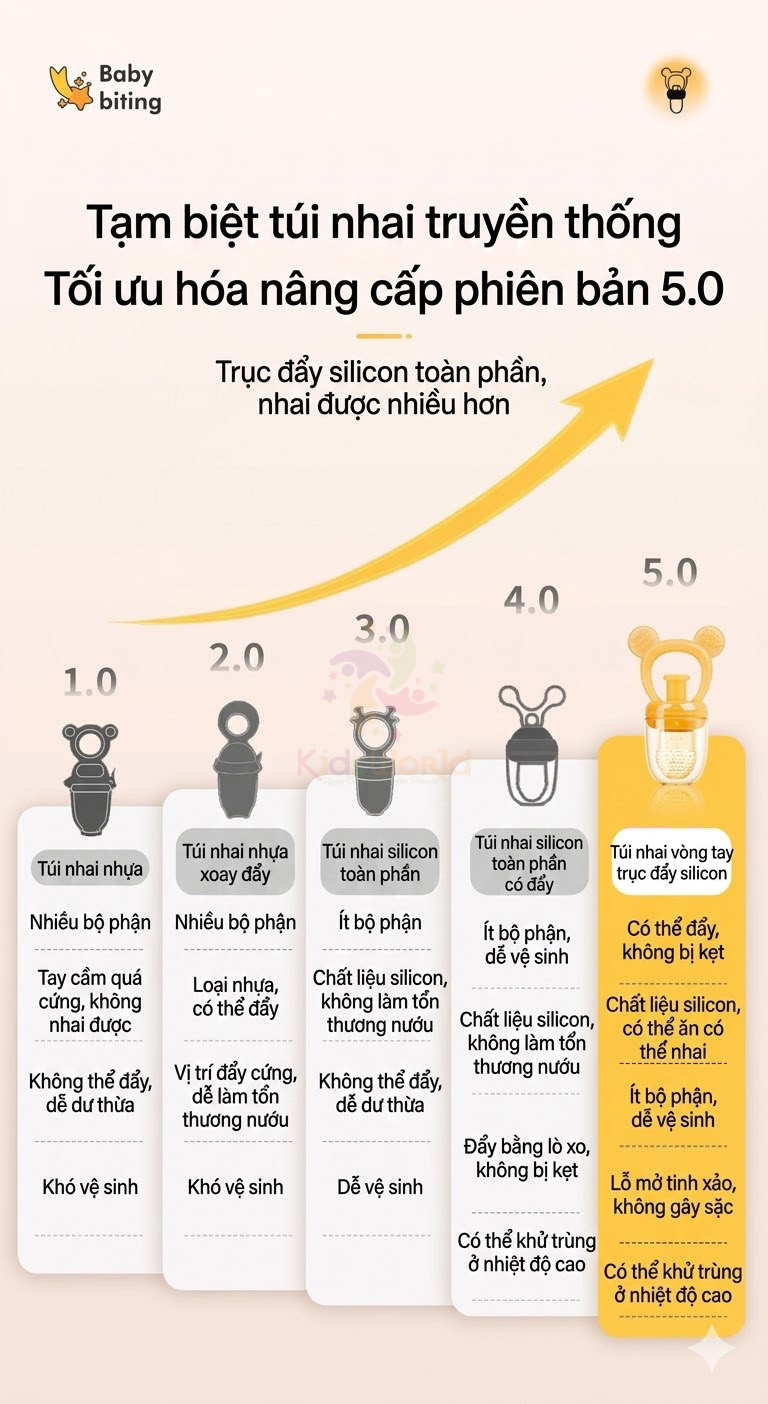 Tui-nhai-an-dam-chong-hoc-silicon-cao-cap-Youkebei-num-nhai-trai-cay-day-xoay-thong-minh-cho-be-tu-4-thang-tuoi-1.jpg?v=1773745973