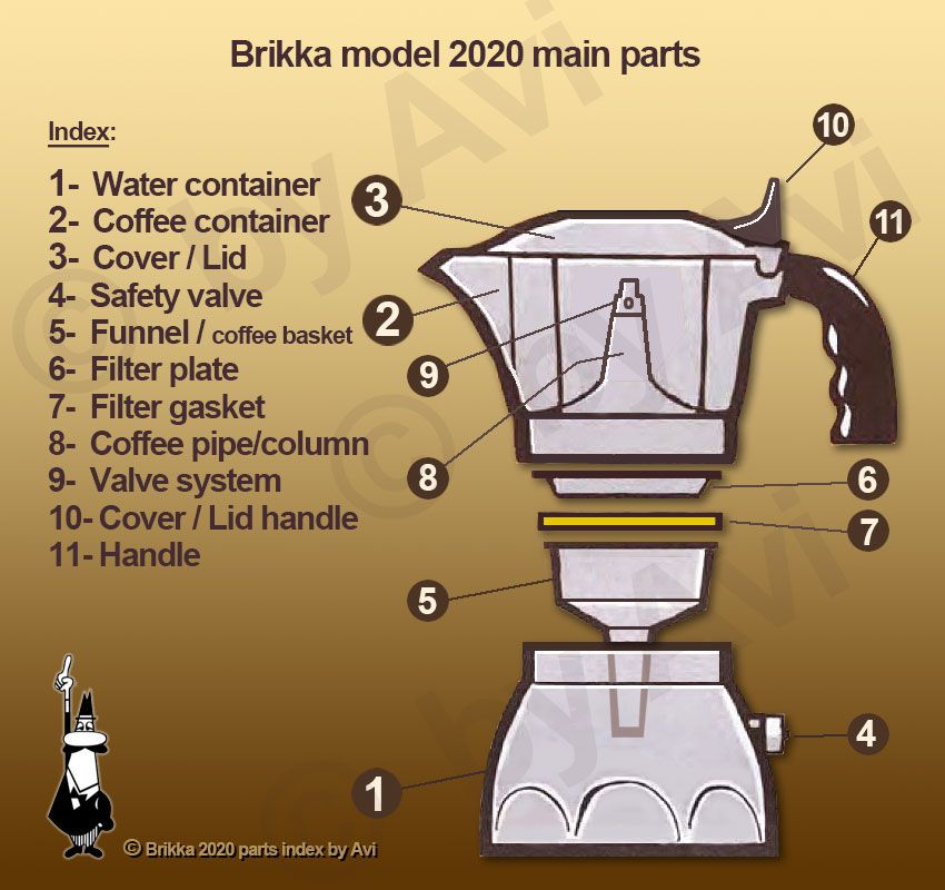 Ấm Pha Cà Phê Kiểu Ý Moka pot Bialetti Brikka 2 ly - NEW 2020