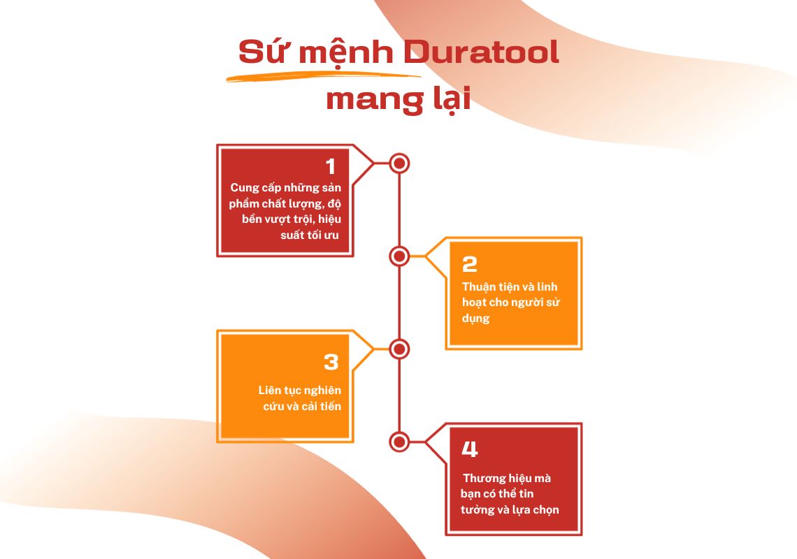 Sứ mệnh Duratool mang lại