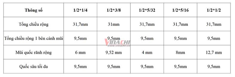 Mui cuoc 2 canh LC1604