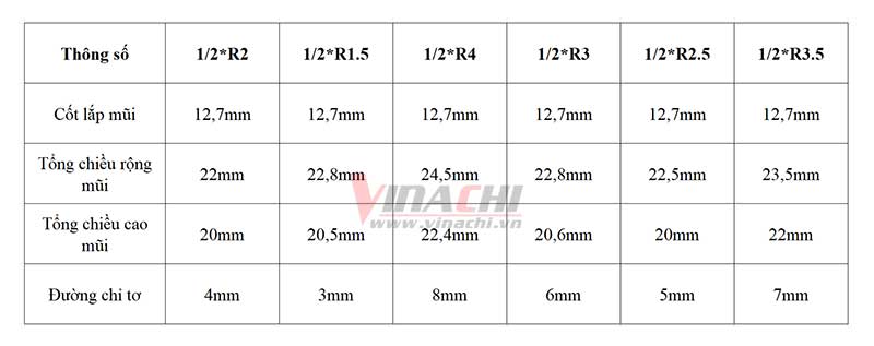 Mui soi chi to cot 12,7mm