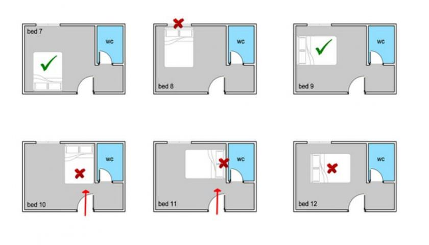 Vị trí đặt giường cũng sẽ có ảnh hưởng đến phong thủy và chất lượng giấc ngủ