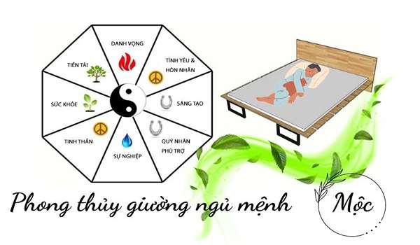 Phong thủy người mệnh Mộc trong phòng ngủ
