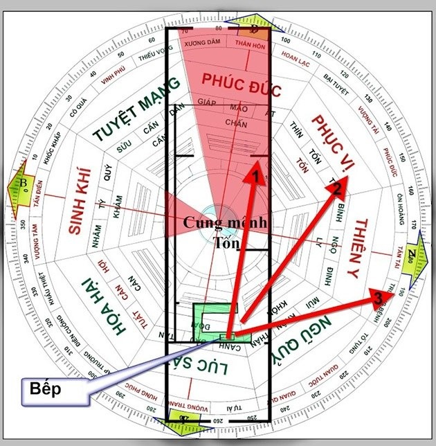 Nhà hướng Đông Bắc đặt bếp hướng Đông Nam