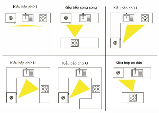 Cách tính hướng bếp theo từng loại