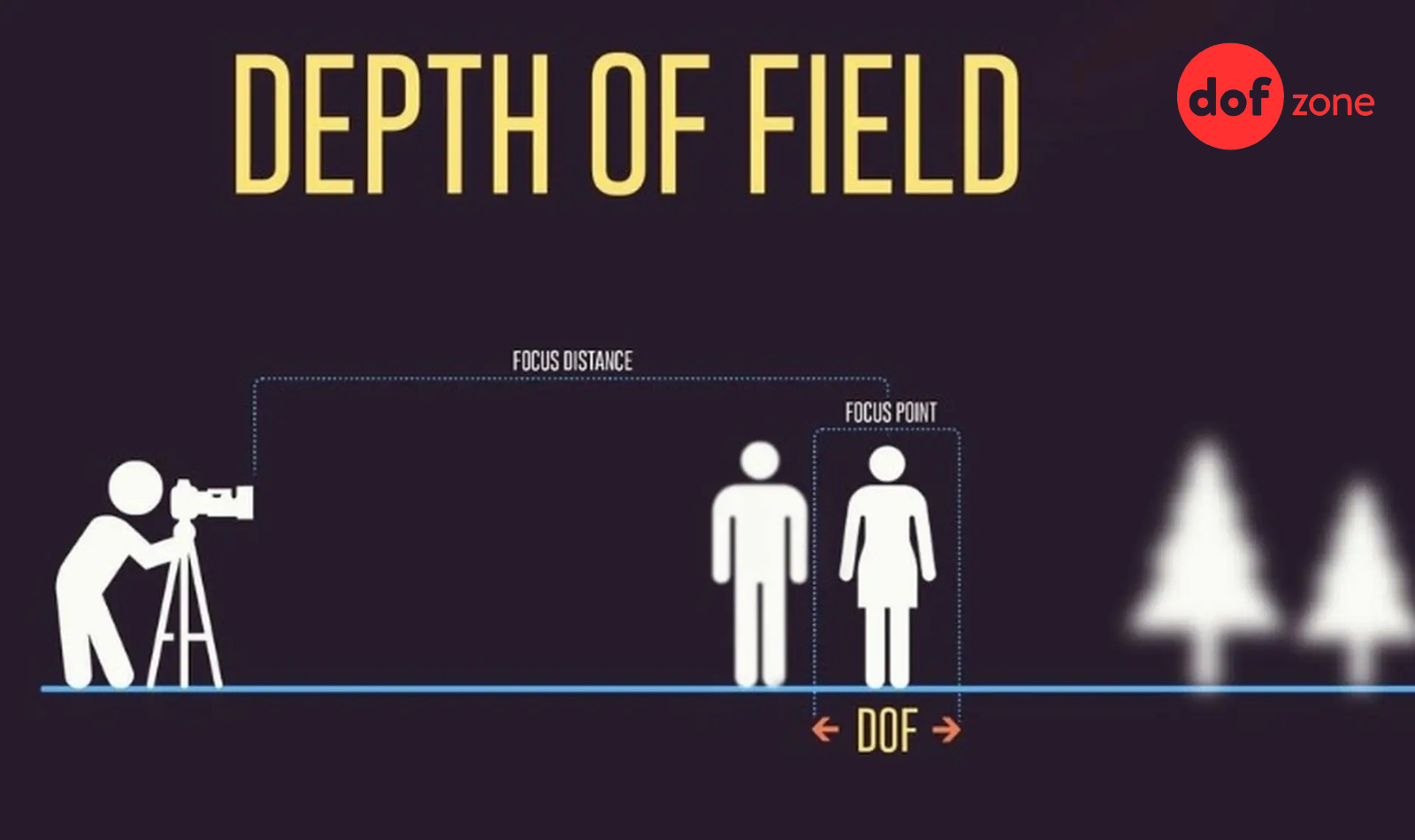 DOF-la-gi-Cac-yeu-to-anh-huong-den-do-sau-truong-anh-5.jpg