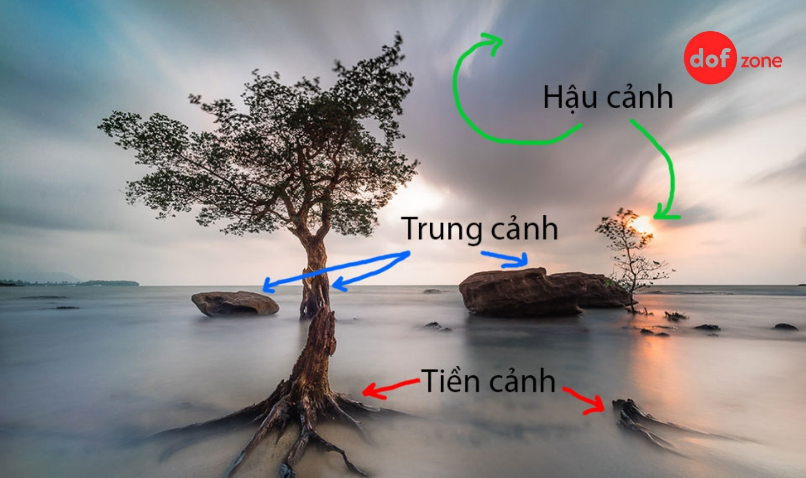 tiền cảnh là gì 1.jpg