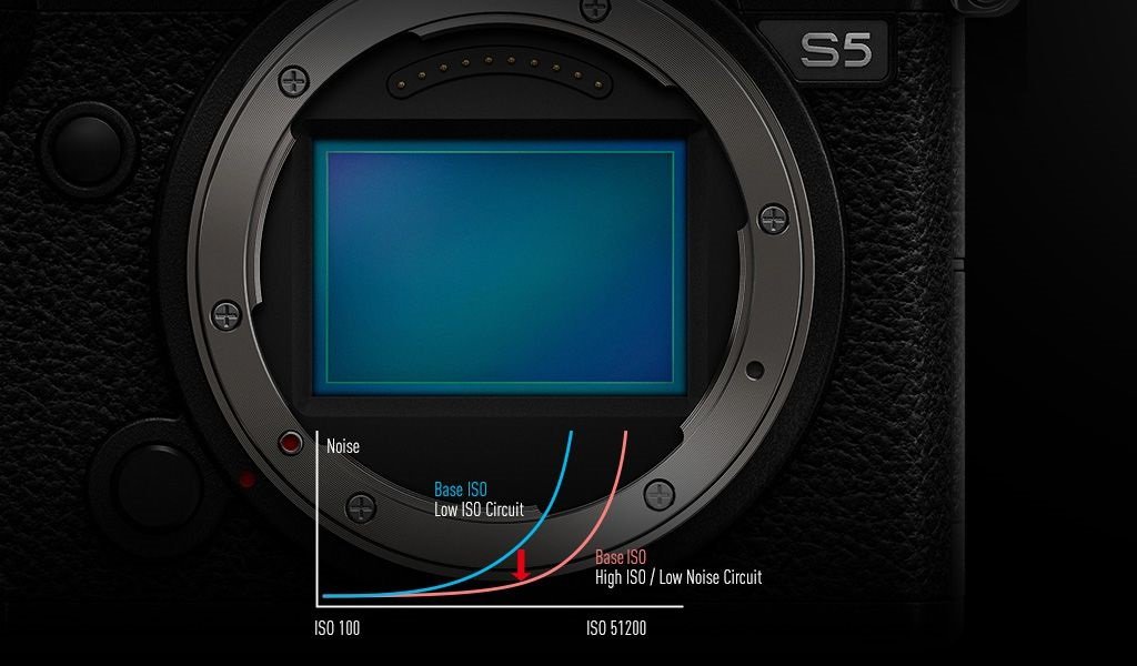 Panasonic Lumix DC-S5 - Dual Native ISO