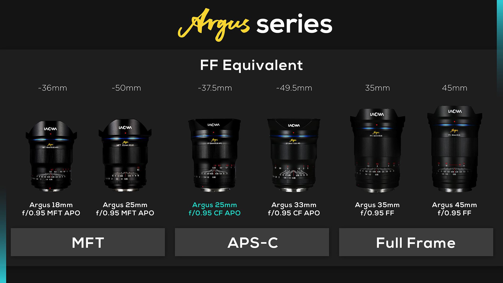 05_Argus-25mm-CF-APO_Argus-series-line-up-equivalent.jpg