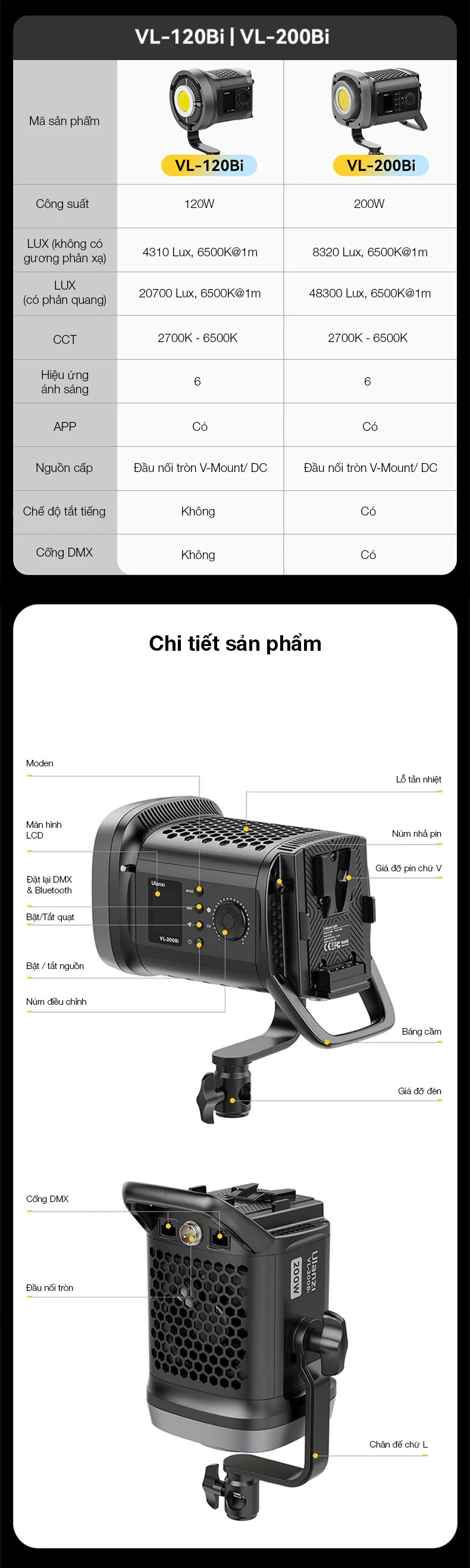 Đèn Led Cob Bi-Color Ulanzi VL-200 Bi