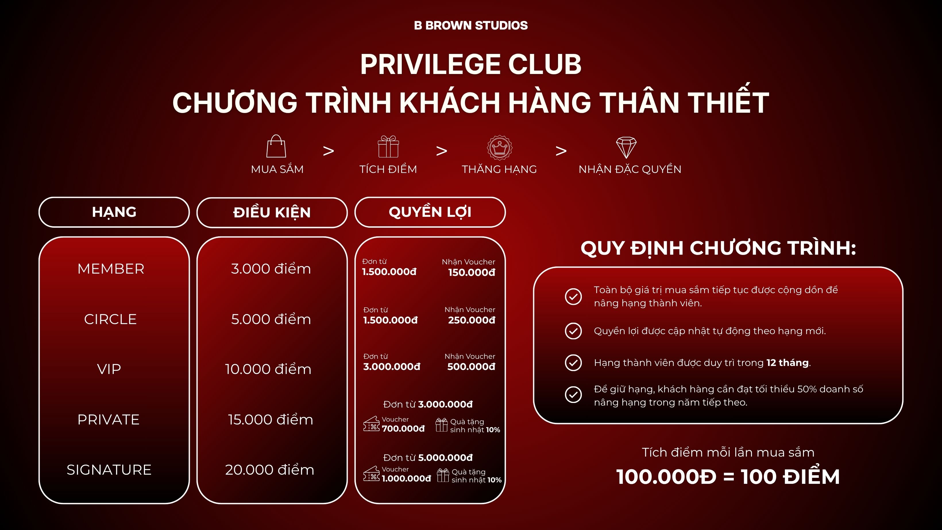Banner TÍCH ĐIỂM