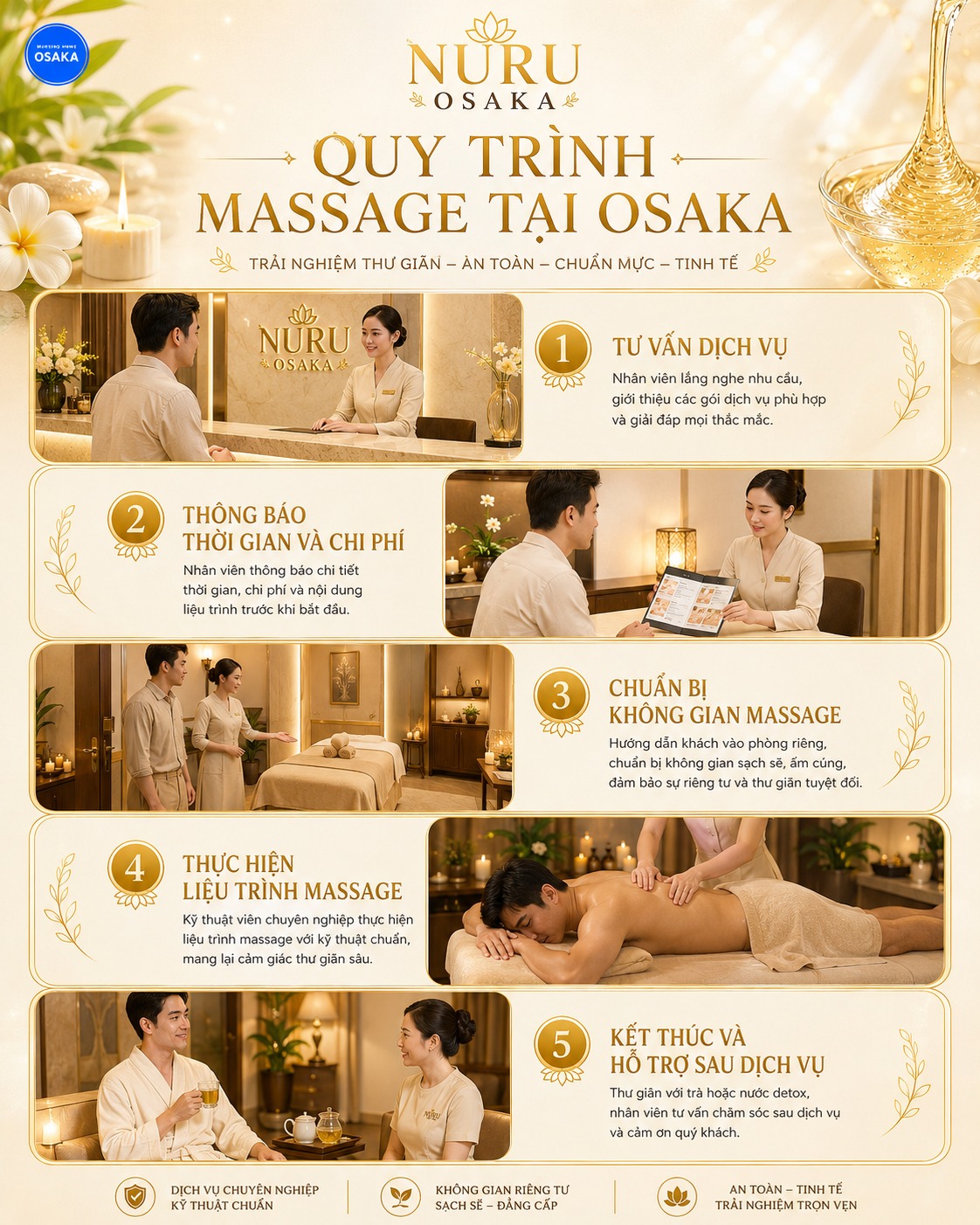 Quy trình massage tại Massage nuru OSAKA