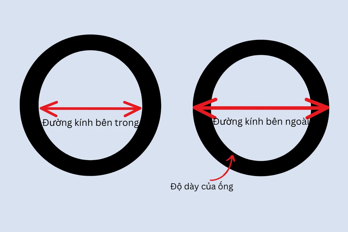 Thông số kỹ thuật về đường kính ống nước giúp bạn dễ dàng lựa chọn sản phẩm phù hợp