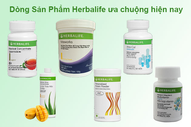 Một số dòng sản phẩm của Herbalife được ưa chuộng nhất hiện nay