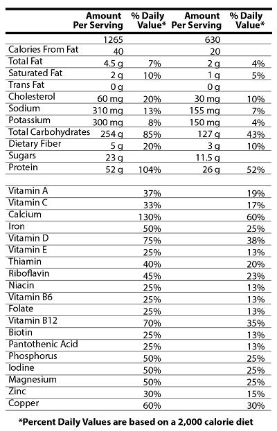 mass labrada nutrition