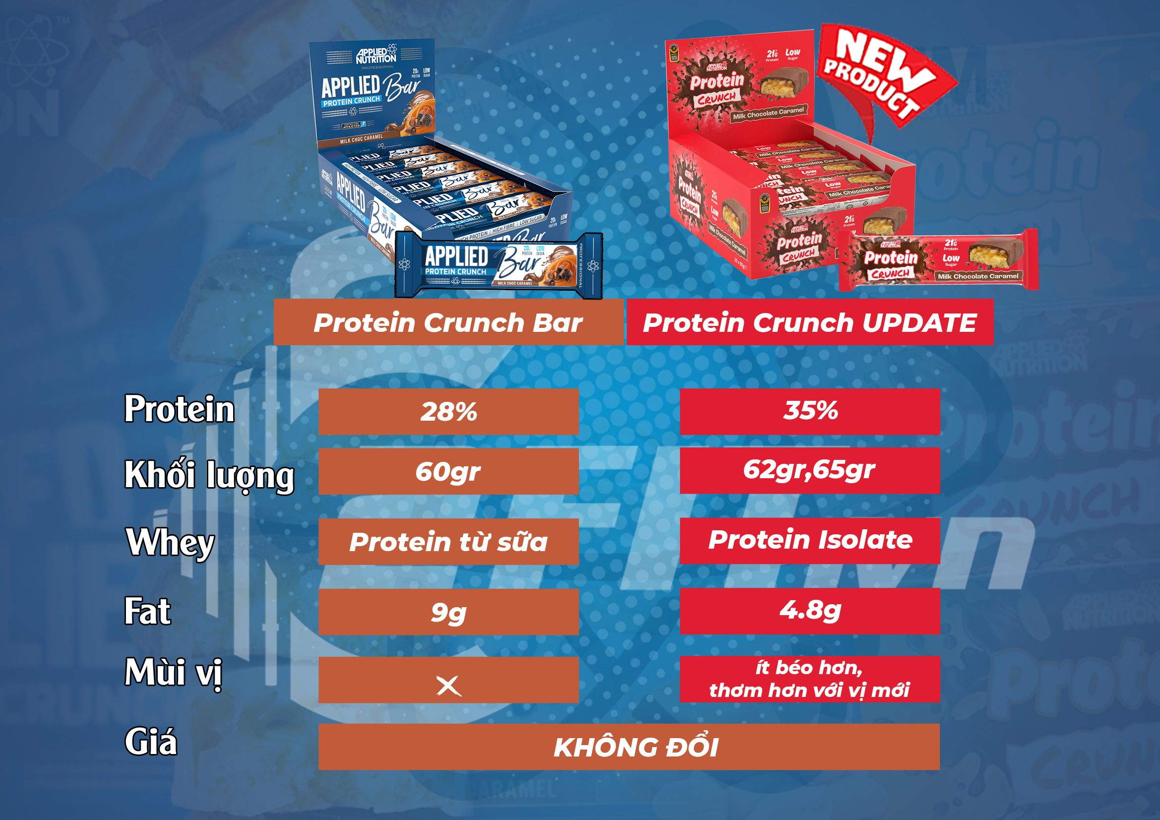 Applied Nutrition Protein Bar Crunch Bar 1 Thanh