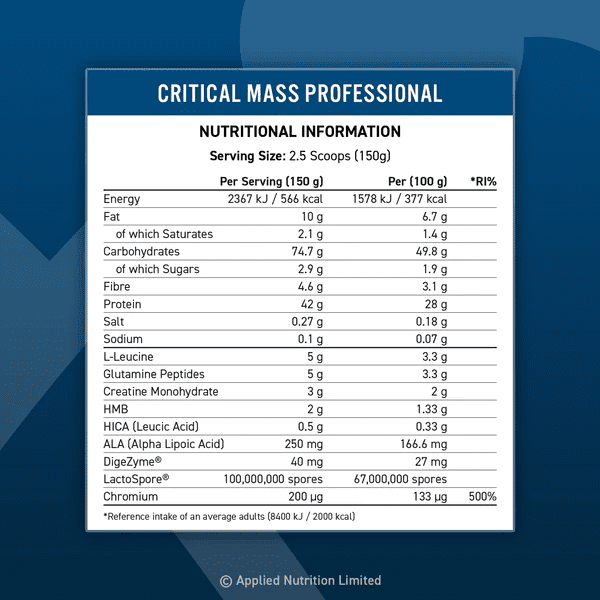 Applied Nutrition Critical Mass 2.4KG