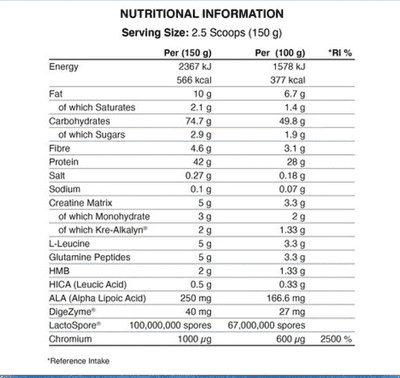 Applied Nutrition Critical Mass 6kg