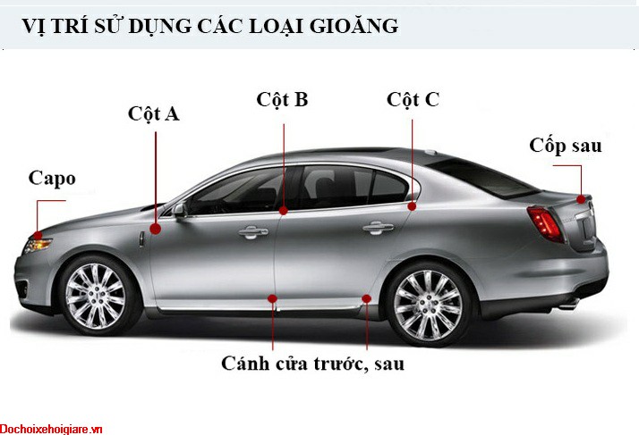 Bảng báo giá gioăng cao su cách âm chống ồn