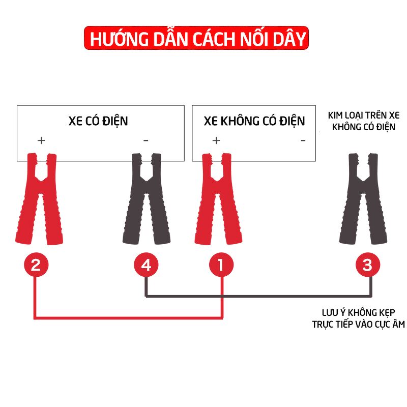 Dây câu kích bình ắc quy ô tô. 1800A. Dài 3m. Lõi đồng. Có tụ bảo vệ. Đầu kẹp đồng. Vỏ cao su cách điện