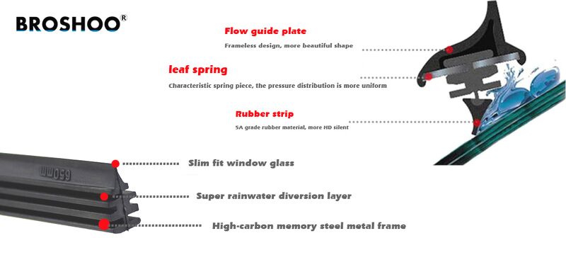 Lưỡi gạt mưa Nano Wiper cho cần xương mềm dày 6mm. 100% cao su tự nhiên phủ Nano than chì hoạt tính giúp gạt sạch hơn, êm hơn và bền hơn