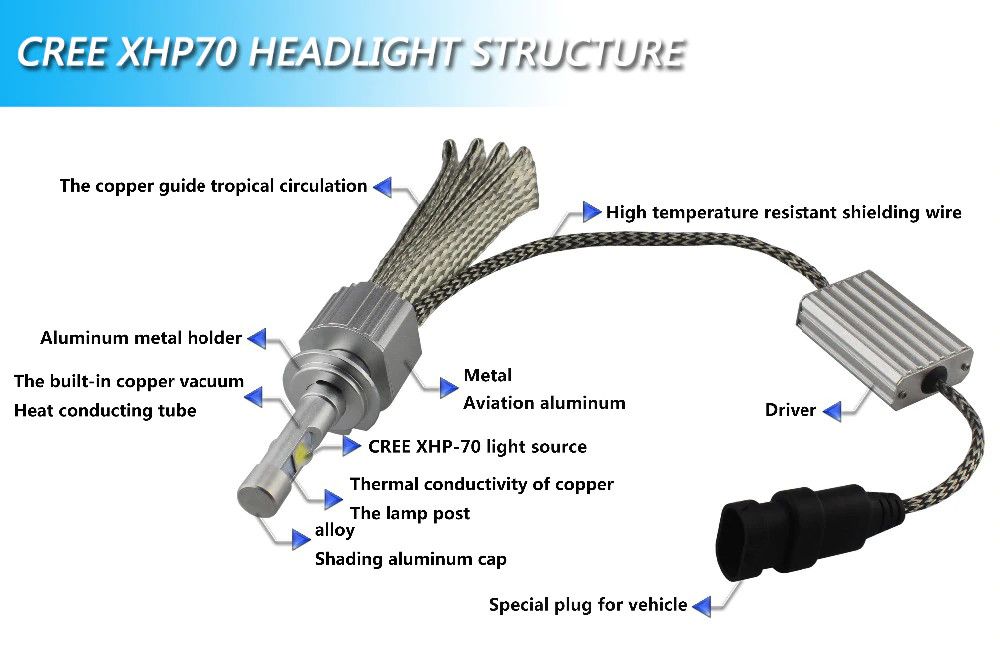 Pha Led P70 chip Cree XHP70 USA 12V 55W. Cường độ sáng 8000Lm. 1 chế độ màu sáng trắng 6000K hoặc vàng nắng 4300K