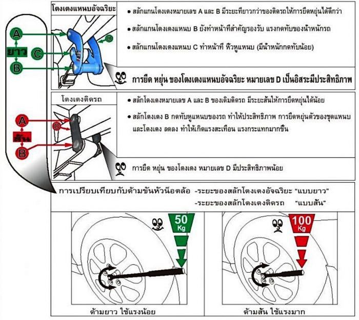 Mitsubishi Jolie độ cùm nhíp chống giật JS1 Thái Lan, giải pháp đơn giản giúp xe ÊM ÁI hơn