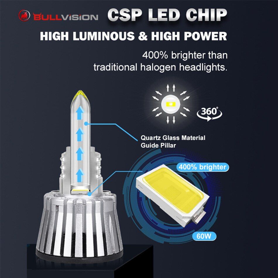 Pha led xe hơi 360 độ - Ống dẫn sáng thạch anh - chip Led Hàn Quốc CSP 3570 12V 60W 9000Lm - 1 màu sáng trắng