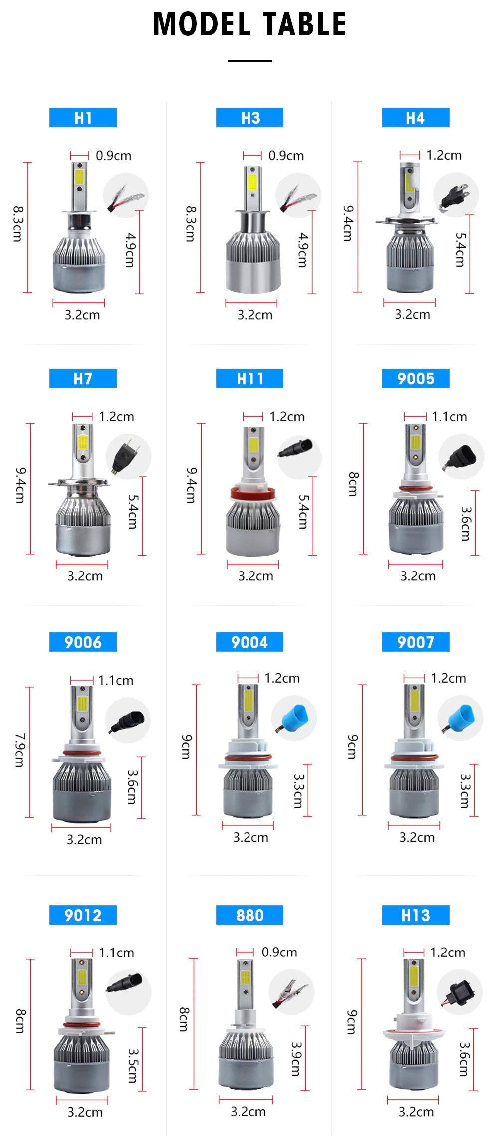 Bóng đèn led ô tô xe hơi 12V giá rẻ. Chip Led COB 18W 1800Lumen. 1 màu sáng trắng 6000Kevin