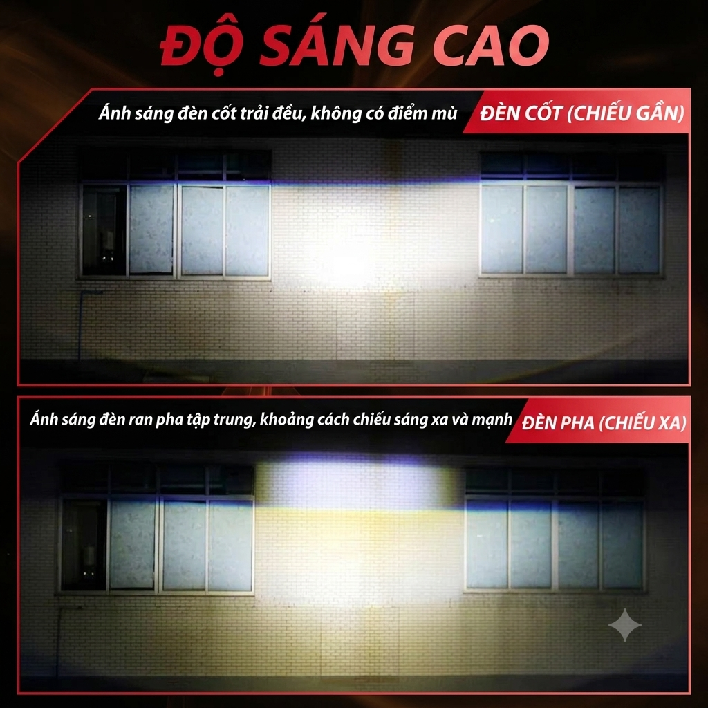 Bi LED Mini H4 3 Màu 55/40W 12V, Trợ Pha Mắt Ếch 1 LED - Five Star BM01